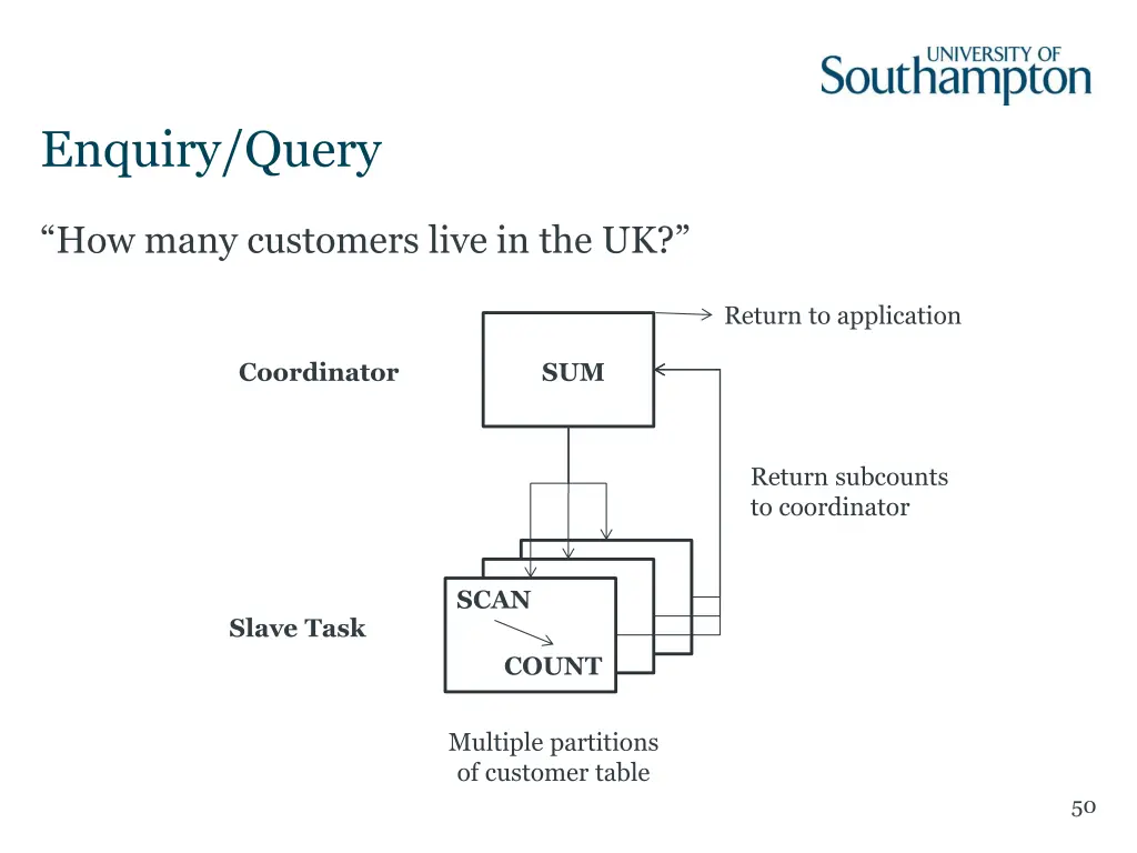 enquiry query