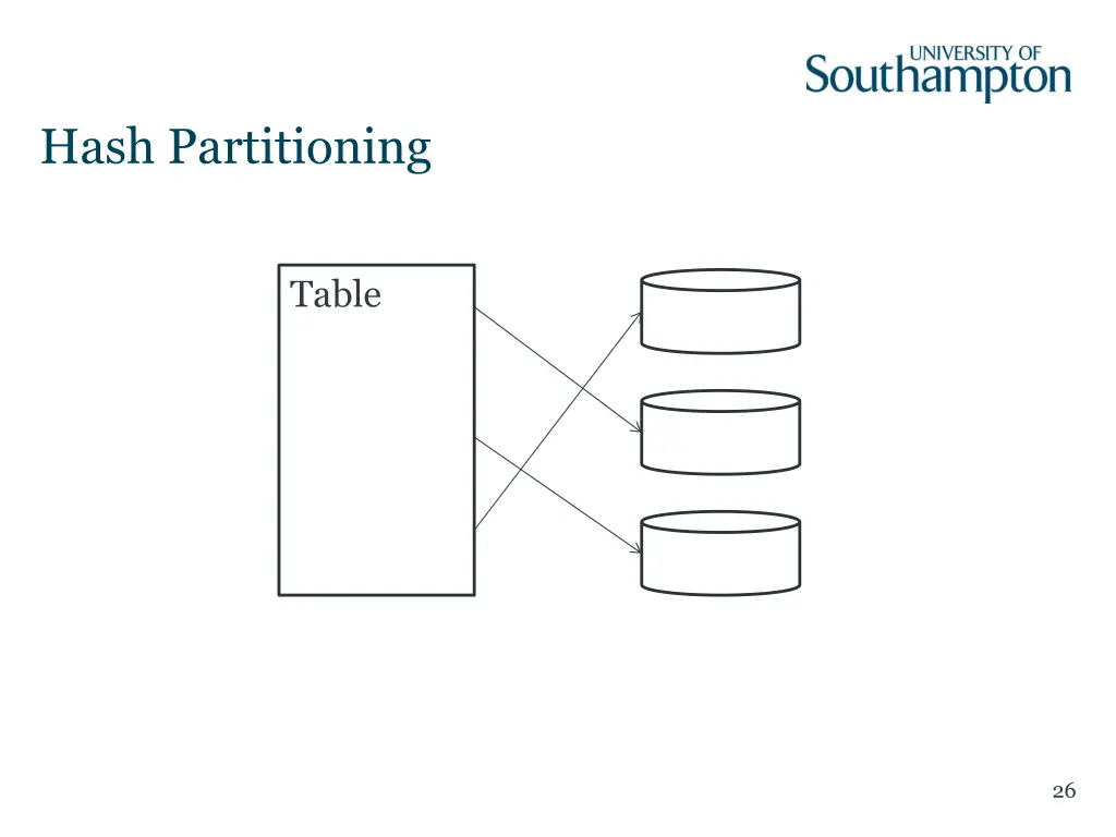 hash partitioning