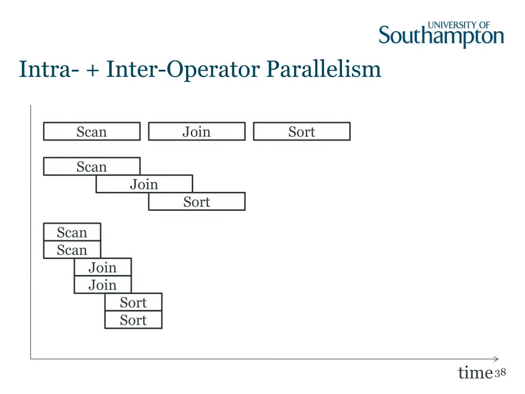 intra inter operator parallelism