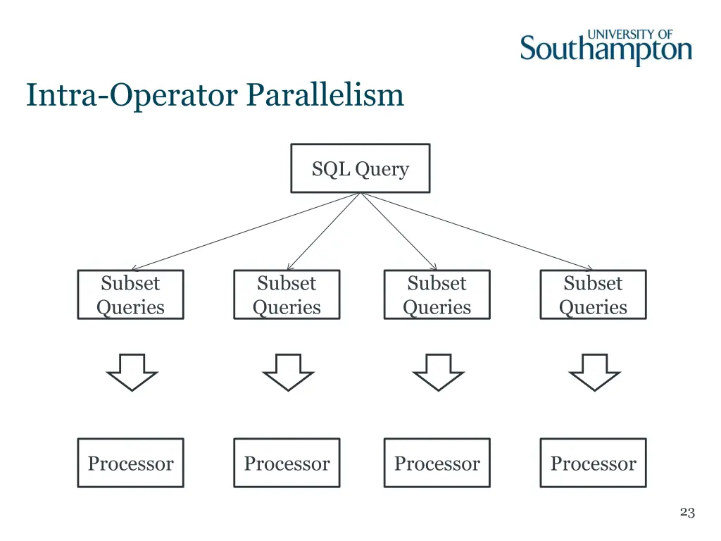 intra operator parallelism 1