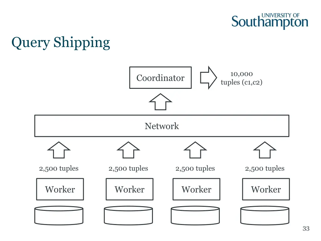 query shipping 1