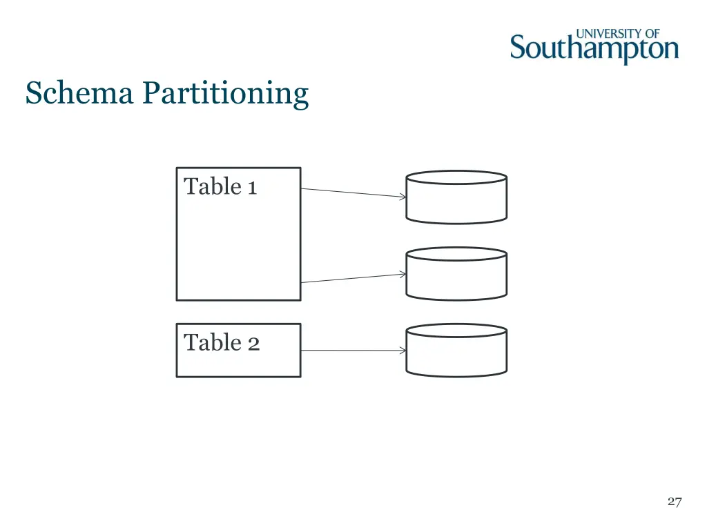 schema partitioning