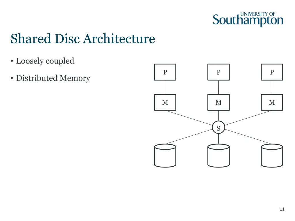 shared disc architecture