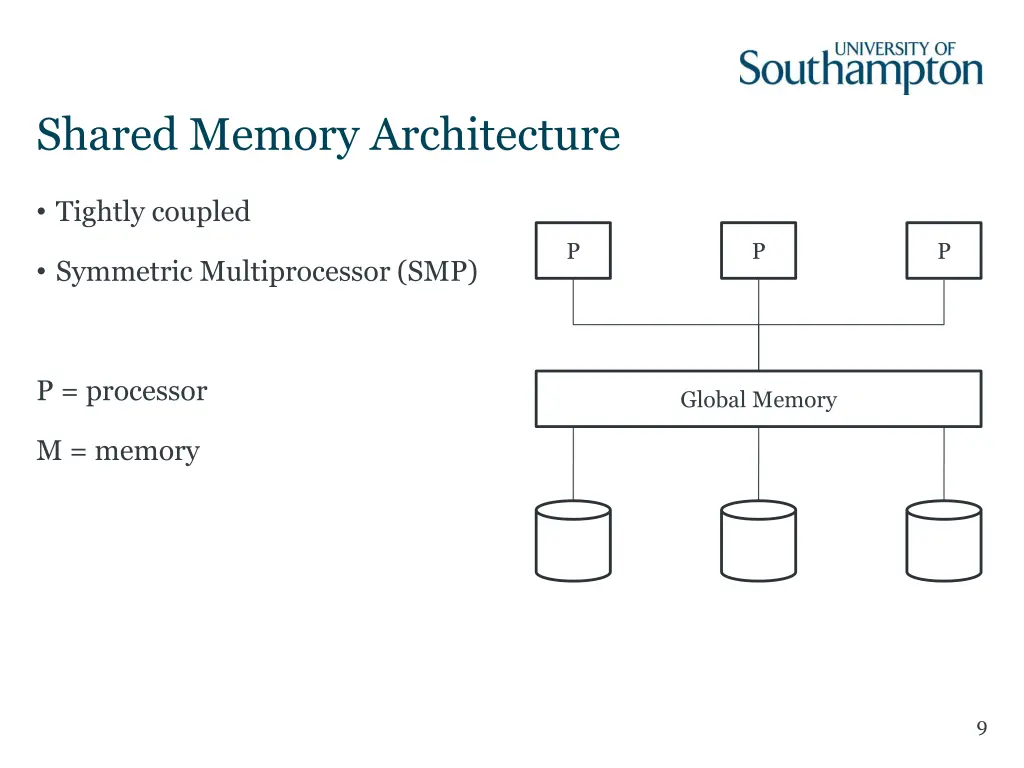 shared memory architecture