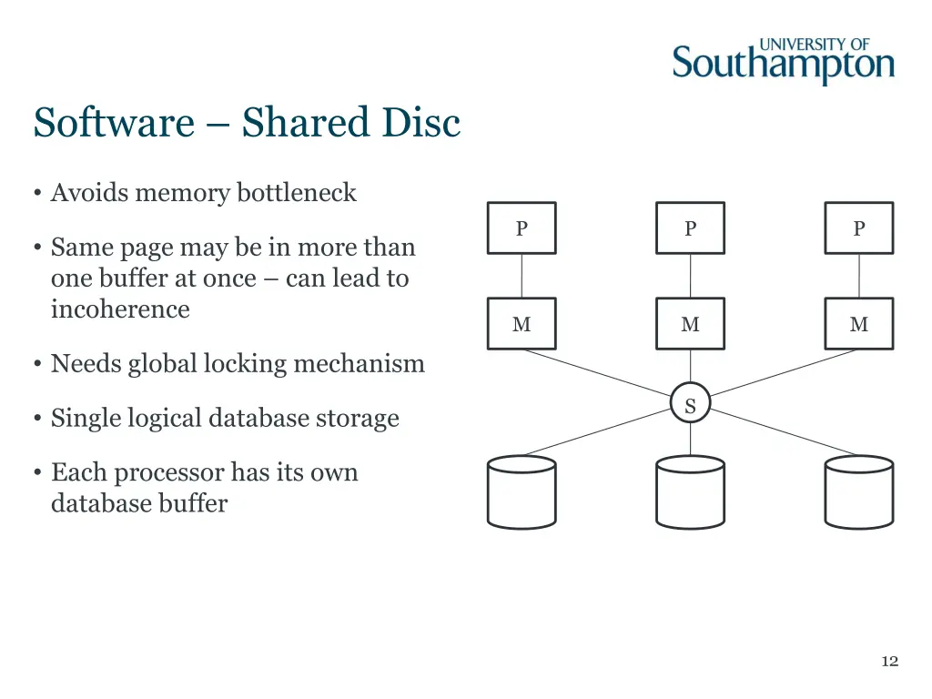 software shared disc