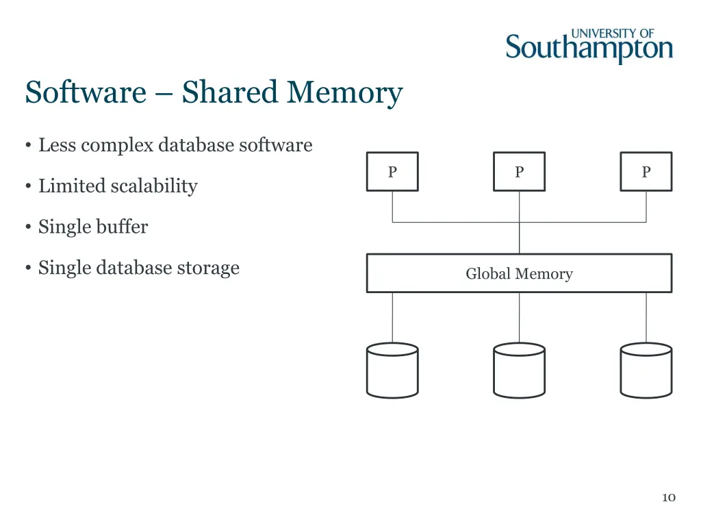 software shared memory