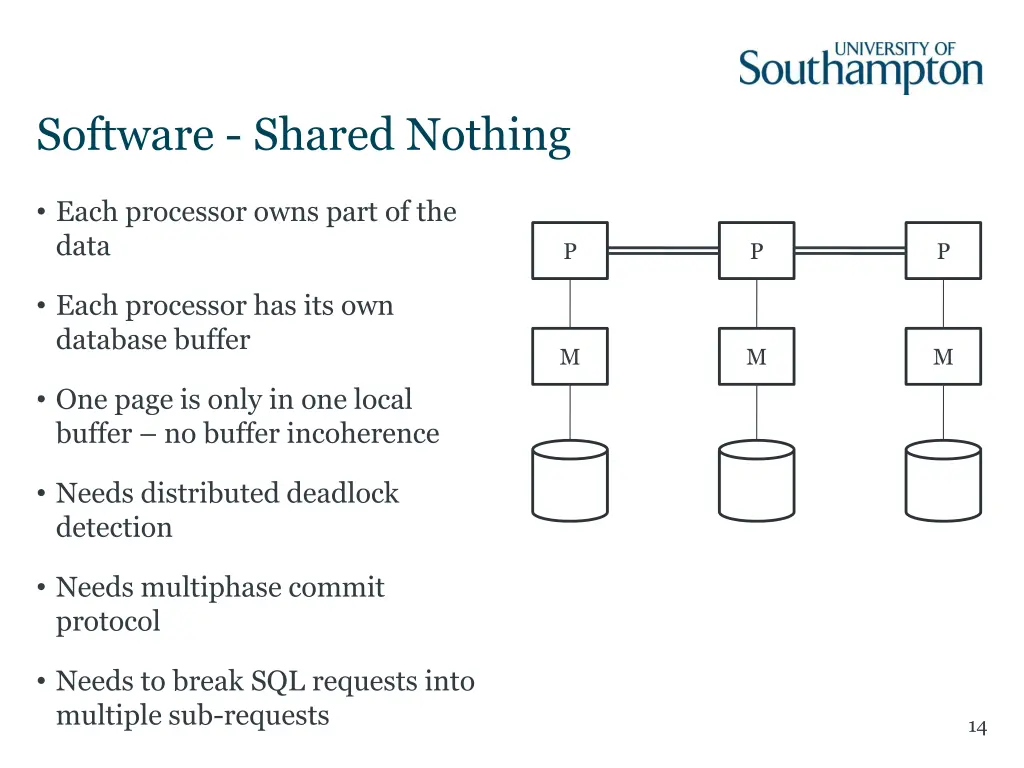 software shared nothing