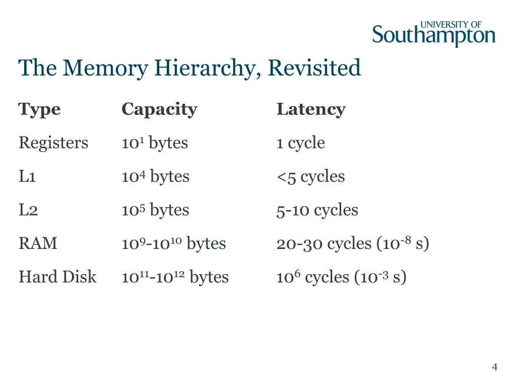 the memory hierarchy revisited