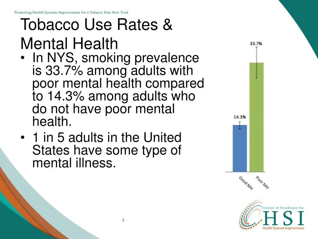 tobacco use rates mental health in nys smoking