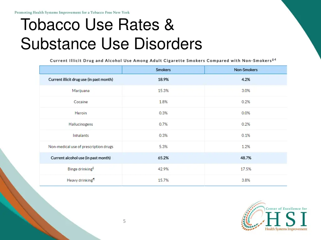 tobacco use rates substance use disorders