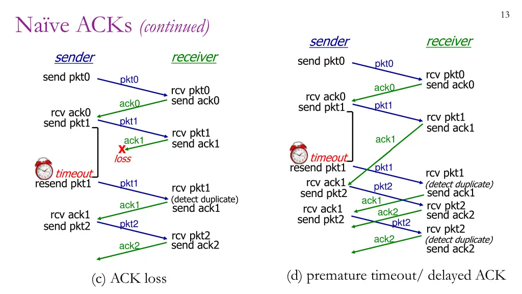 slide13