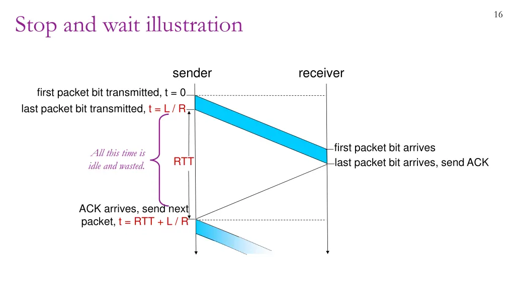 slide16