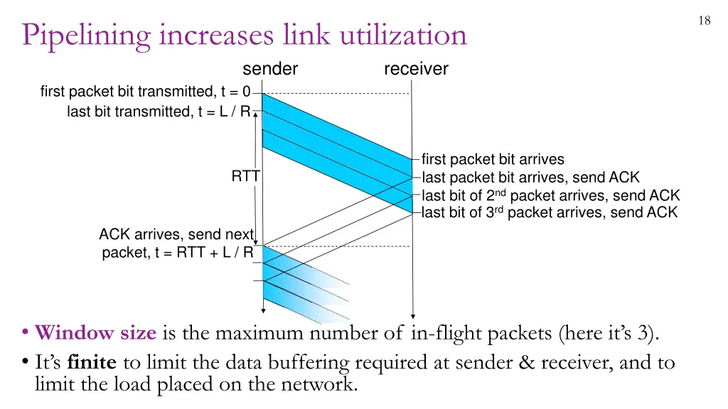 slide18