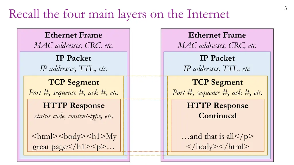 slide3