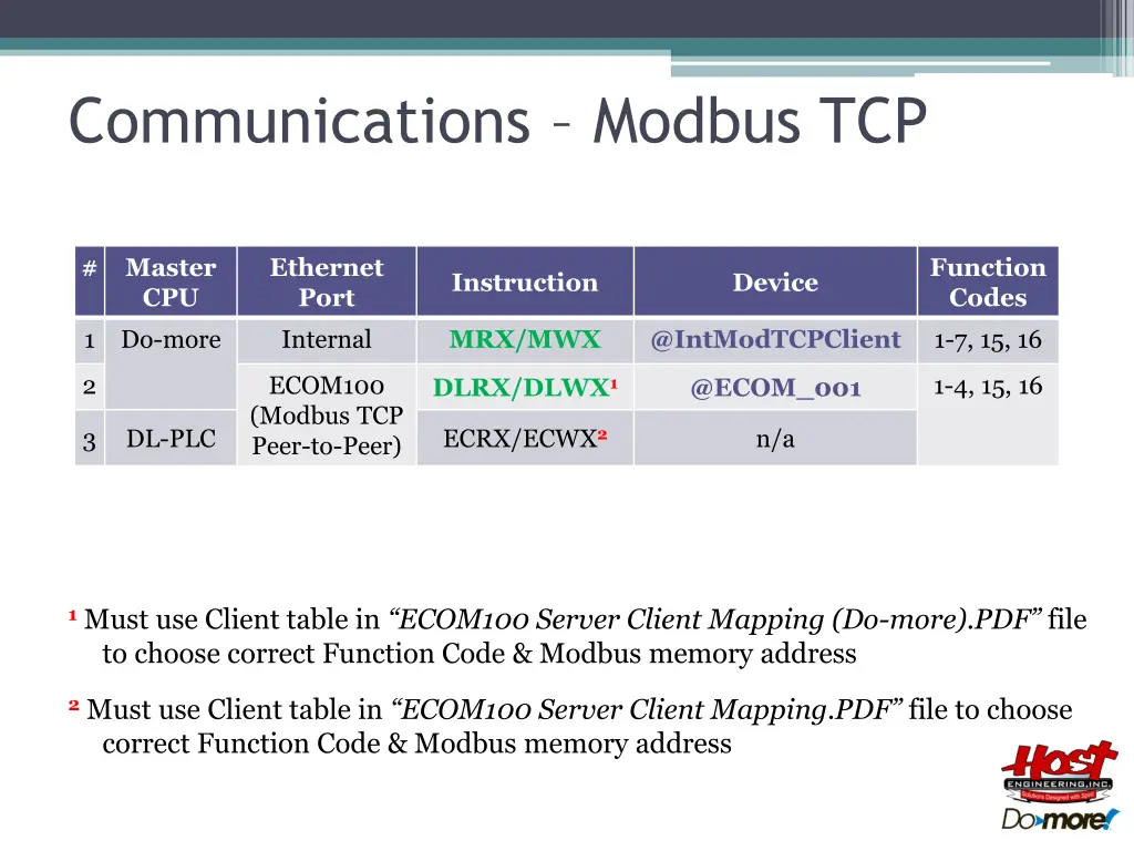 communications modbus tcp 3