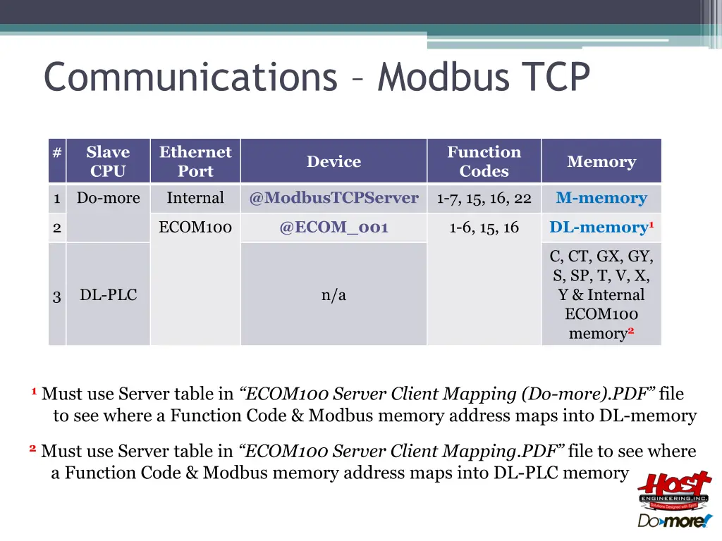 communications modbus tcp 4