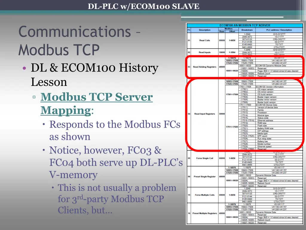 dl plc w ecom100 slave