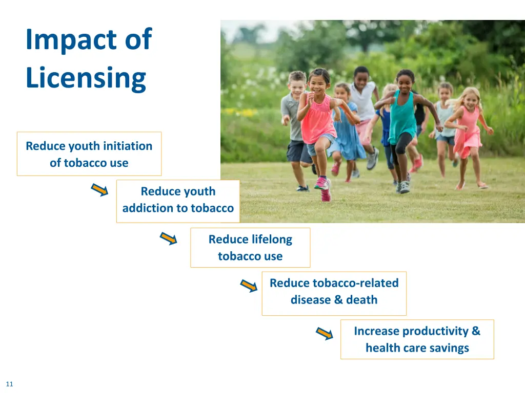 impact of licensing