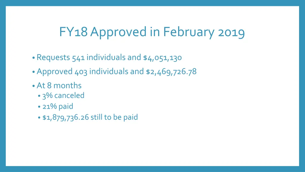 fy18 approved in february 2019