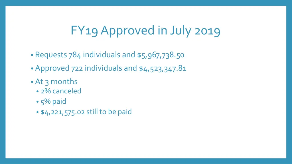 fy19 approved in july 2019