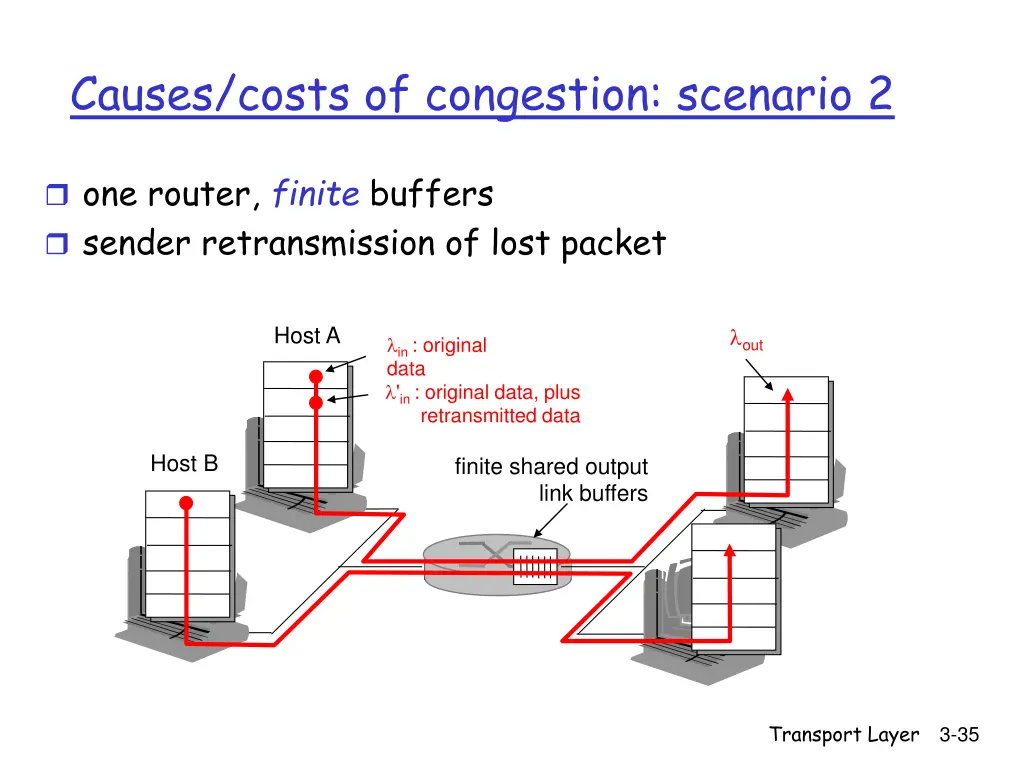 causes costs of congestion scenario 2