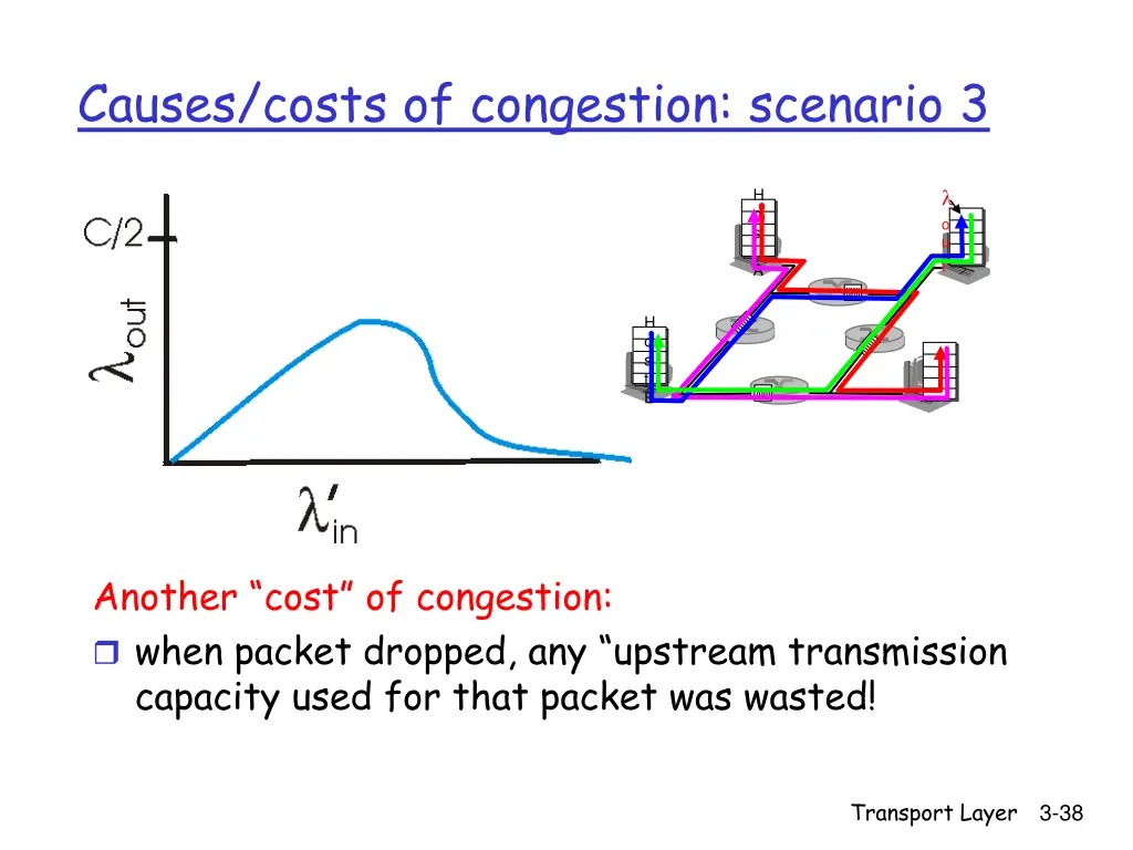 causes costs of congestion scenario 3 1