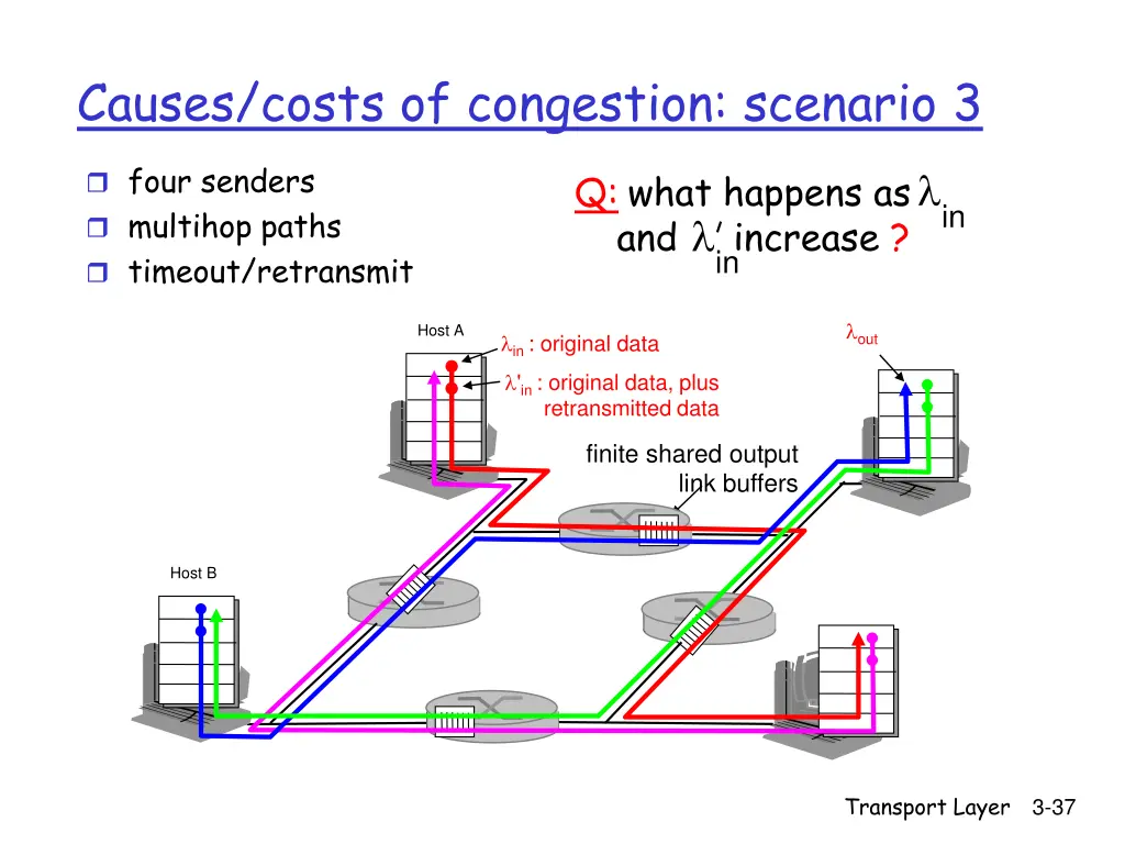 causes costs of congestion scenario 3