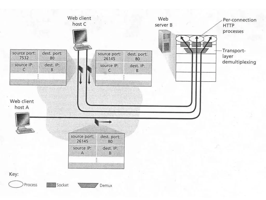 figure 3 5