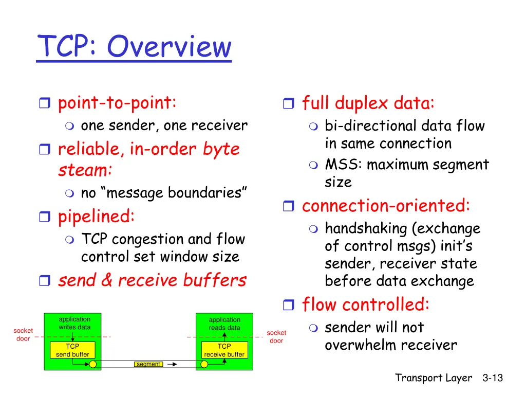 tcp overview