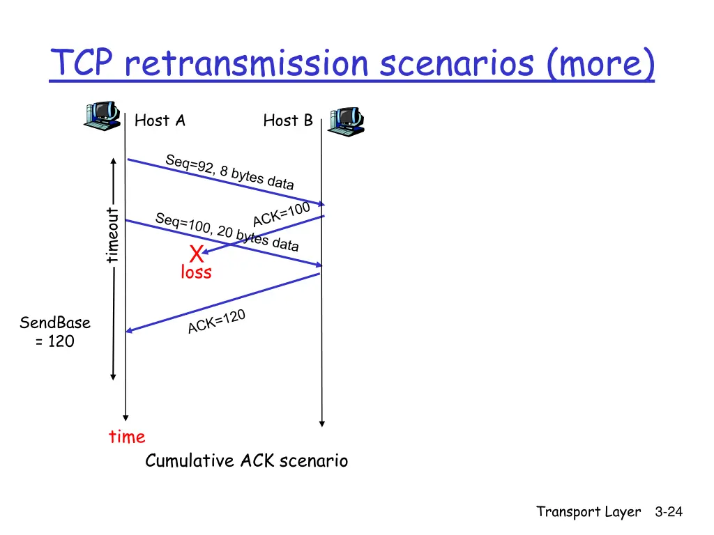 tcp retransmission scenarios more