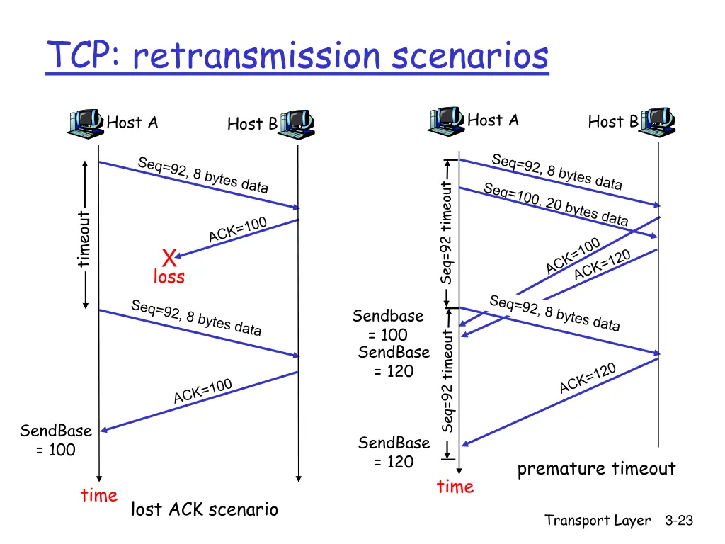 tcp retransmission scenarios