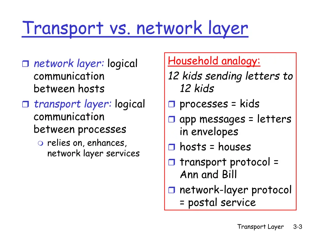 transport vs network layer