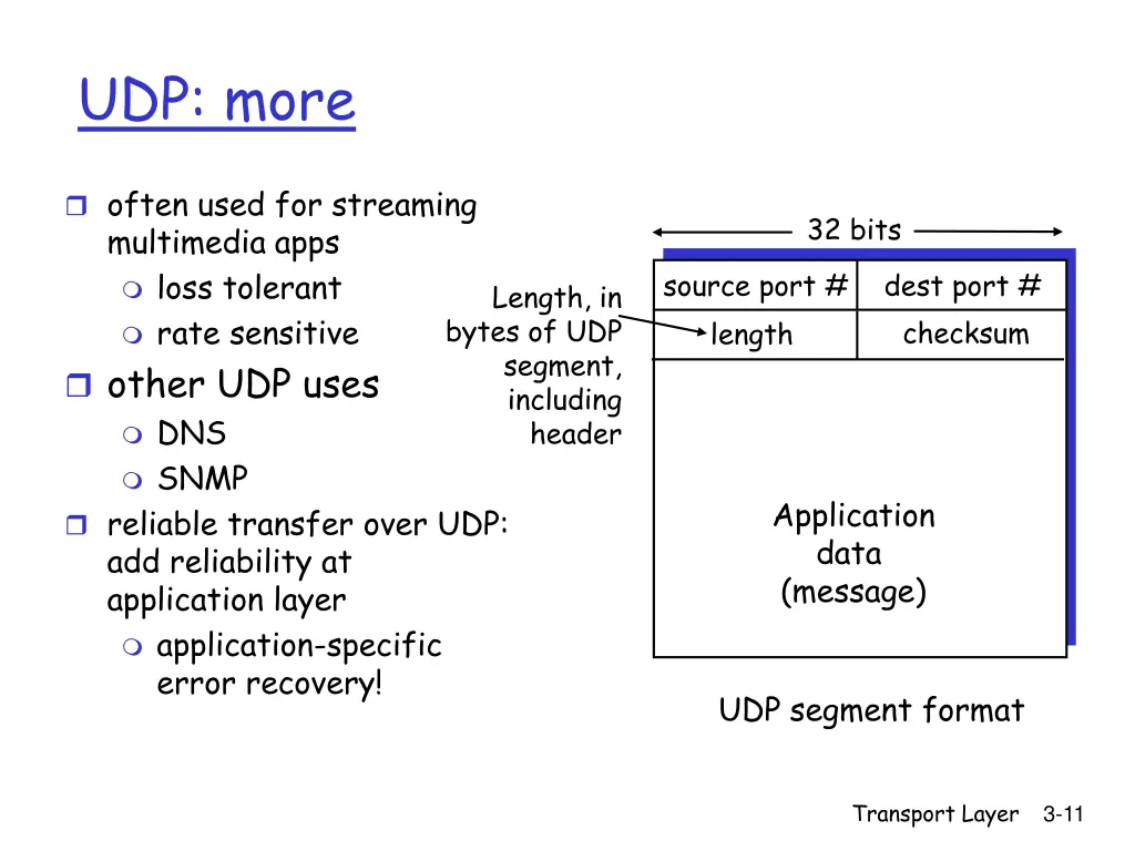 udp more