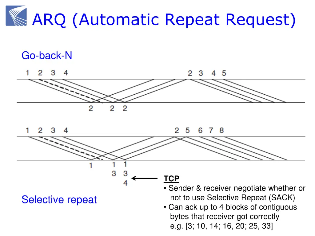 arq automatic repeat request