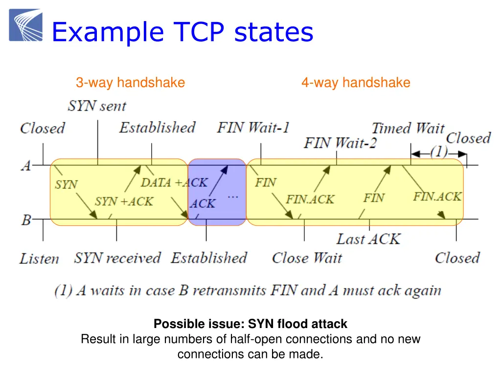 example tcp states