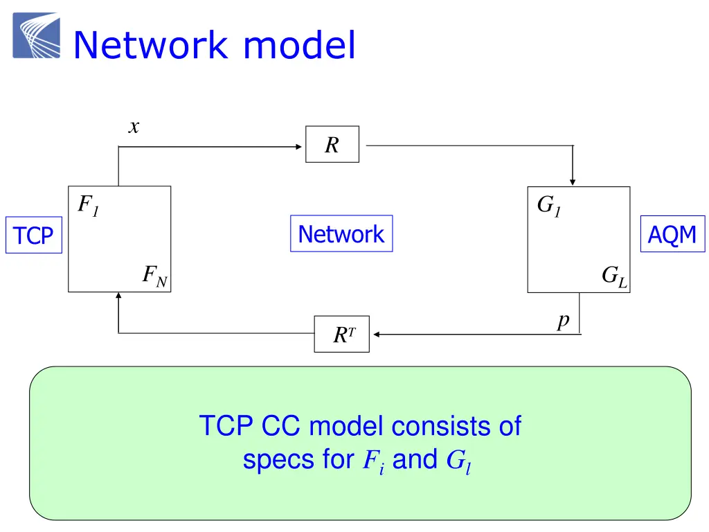 network model 1