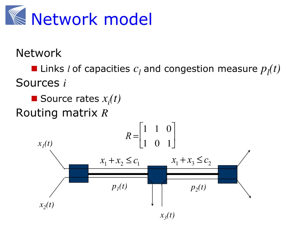 network model