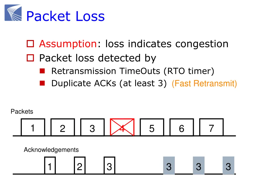 packet loss