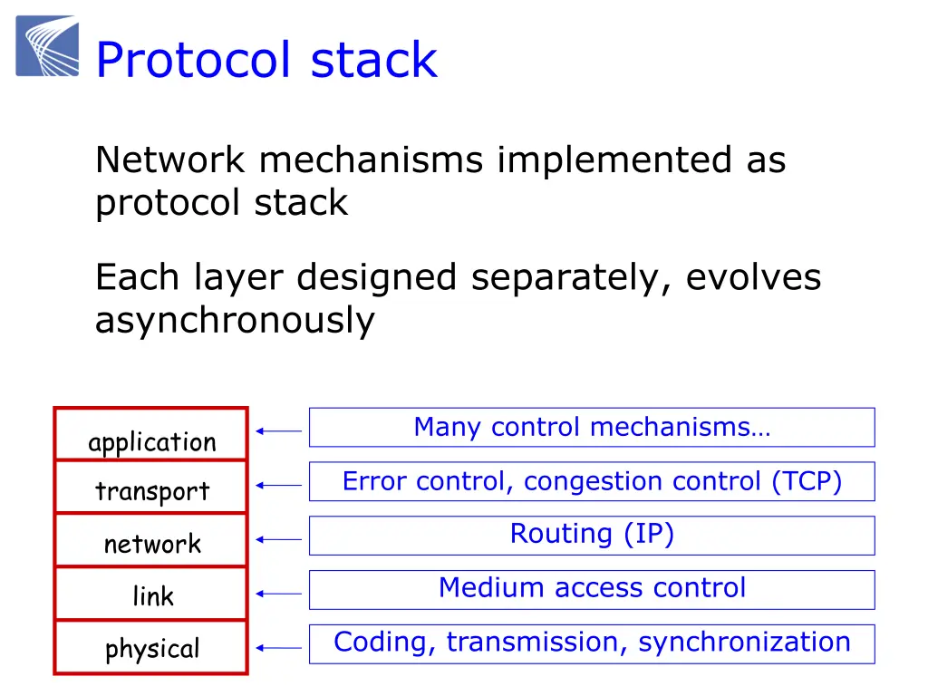 protocol stack