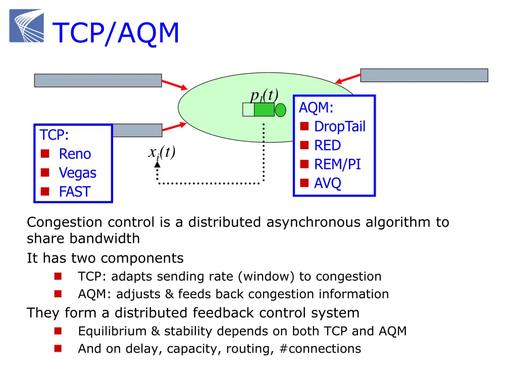 tcp aqm