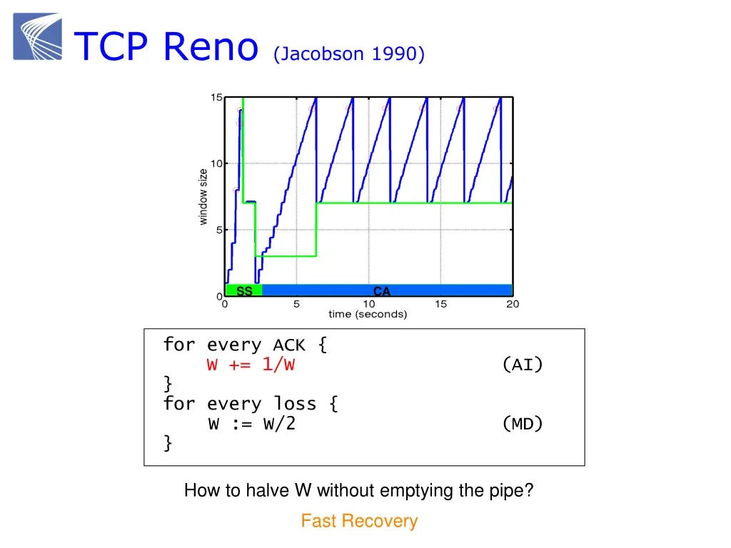 tcp reno jacobson 1990