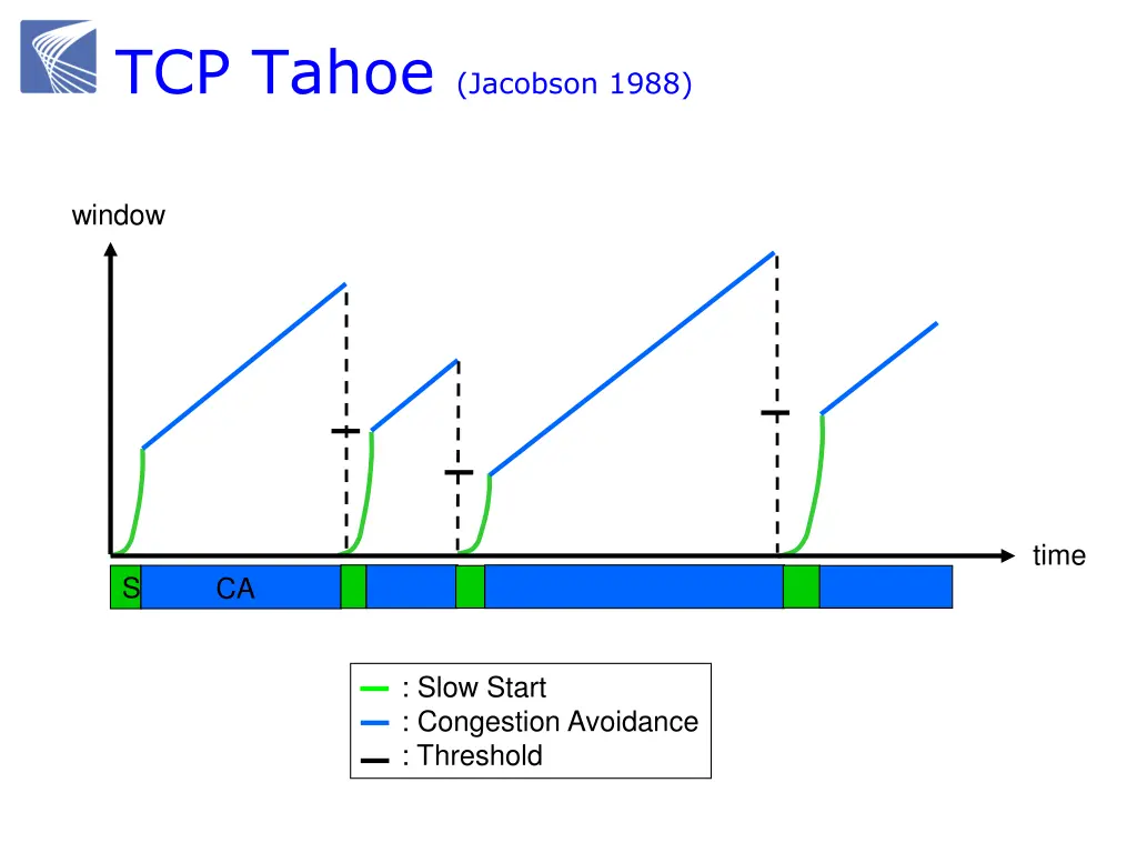 tcp tahoe jacobson 1988