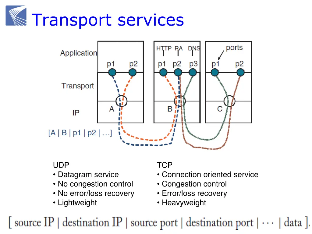 transport services