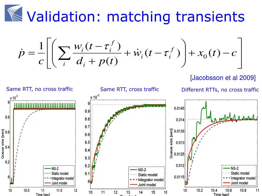 validation matching transients