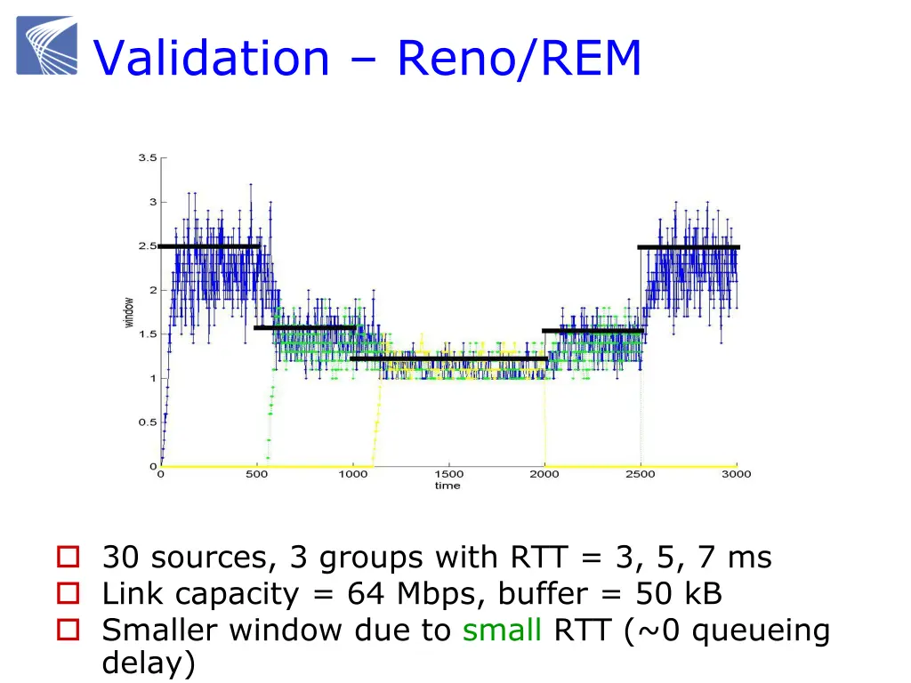 validation reno rem