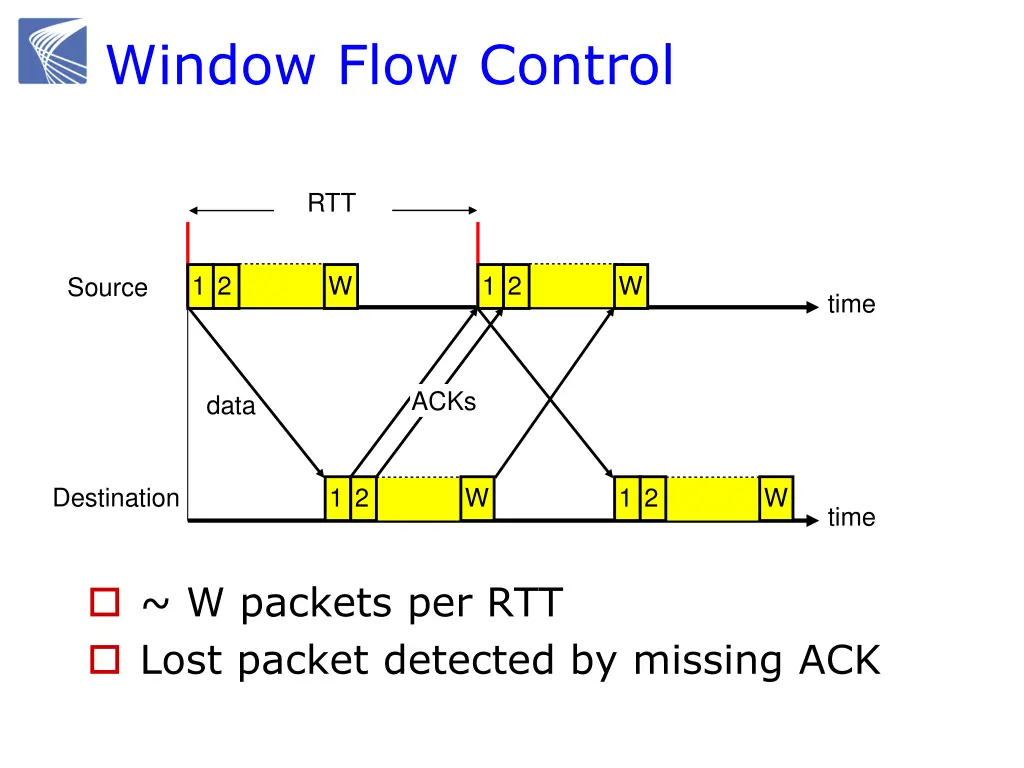 window flow control