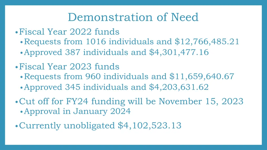 demonstration of need fiscal year 2022 funds