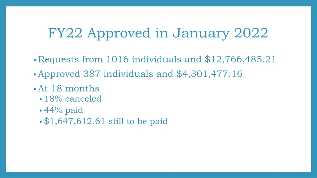 fy22 approved in january 2022