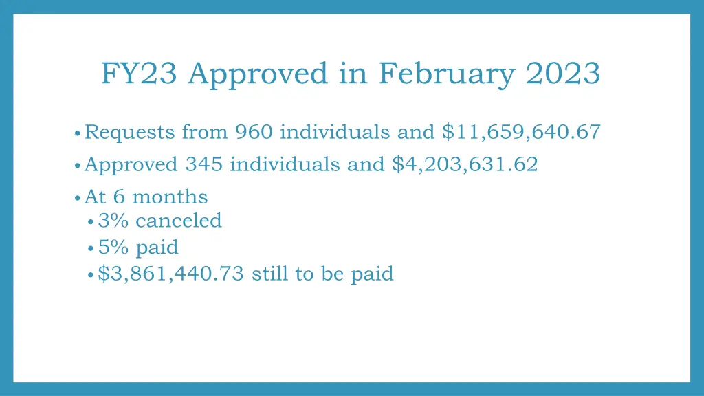 fy23 approved in february 2023