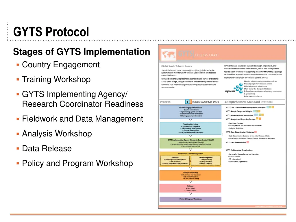 gyts protocol